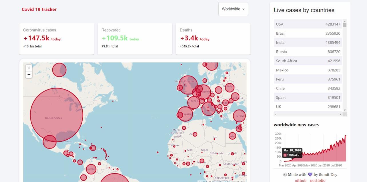 COVID Tracker